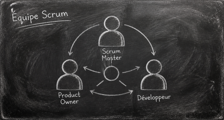 equipe scrum trois roles schema craie